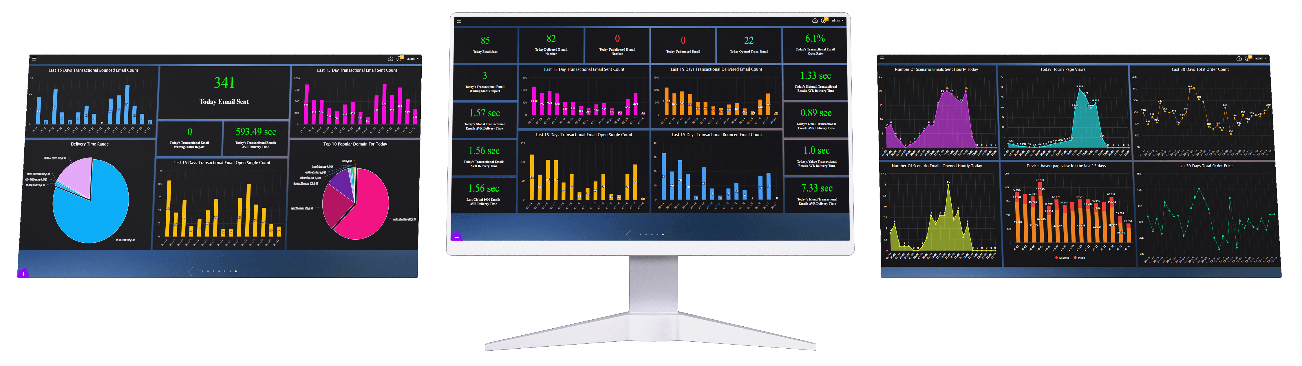 Banner Manager gadgets on a dashboard